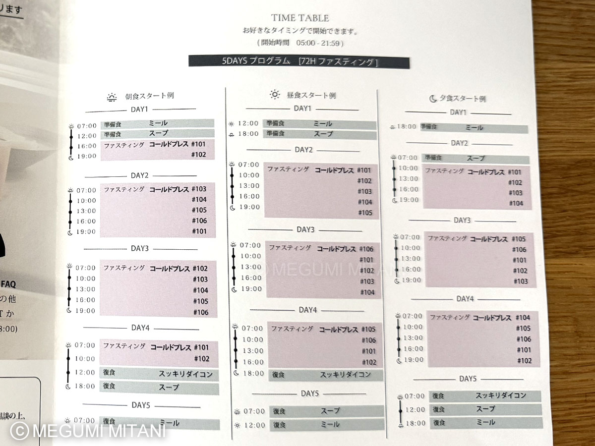 Remo-fas fasting スケジュール(c)Megumi Mitani