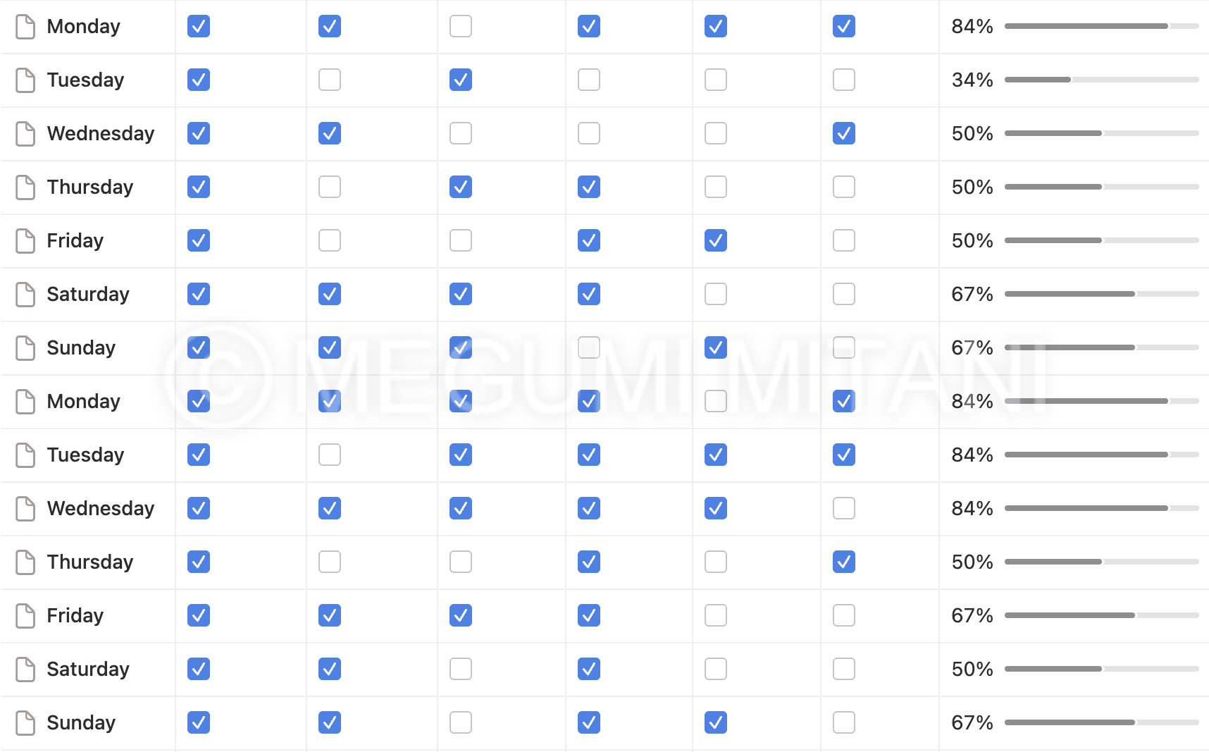 「21日間で習慣化」実践レポート1-2週目(c)Megumi Mitani