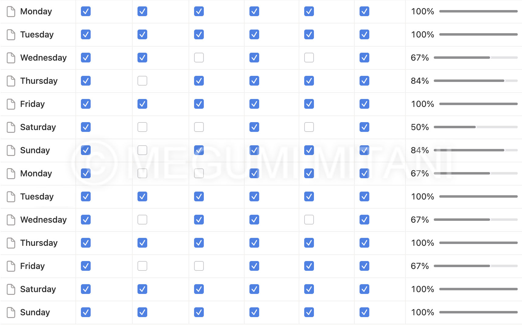 「21日間で習慣化」実践レポート3-4週目(c)Megumi Mitani